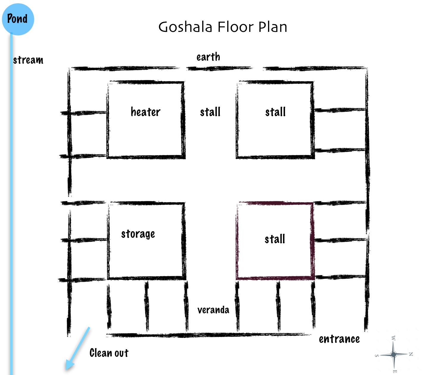 goshala birds eye