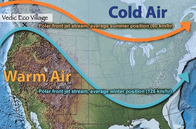 Winter view of polar jet streams