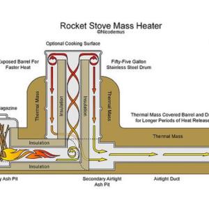 rocket mass heater